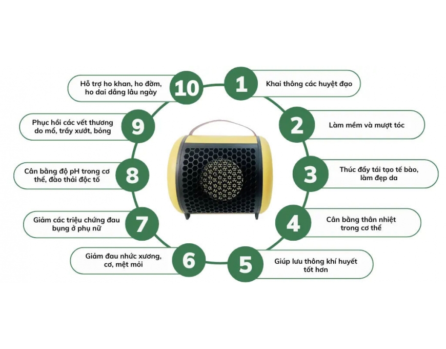 Máy Quạt Sưởi Ánh Sáng Sinh Học Hồng Ngoại Xa